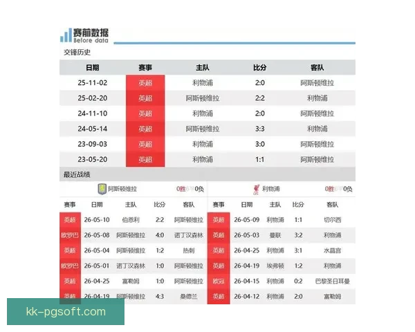 英超争四黑马搅局数据为证战术调整释放强烈信号冲击格局与赛季走向